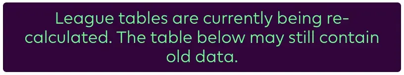 FPL - League Tables currently are being calculated