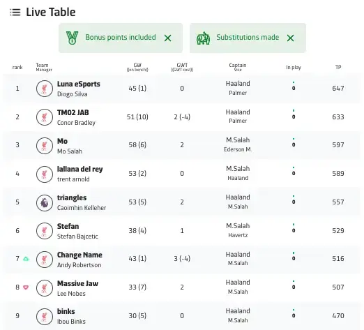 FPLRank.Live App - Live Standings view