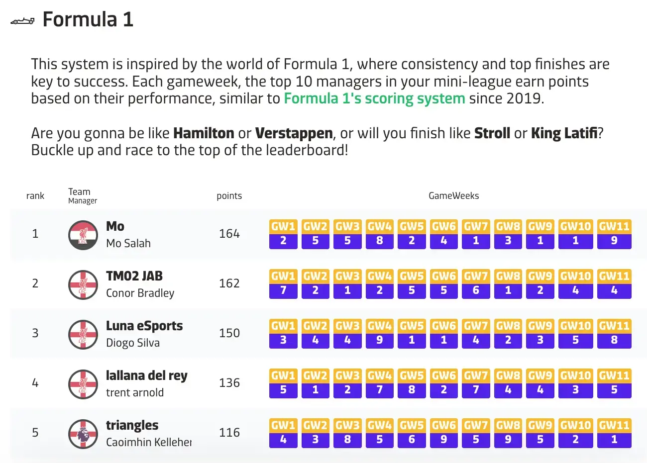 FPLRank.Live App - Formula 1 standings